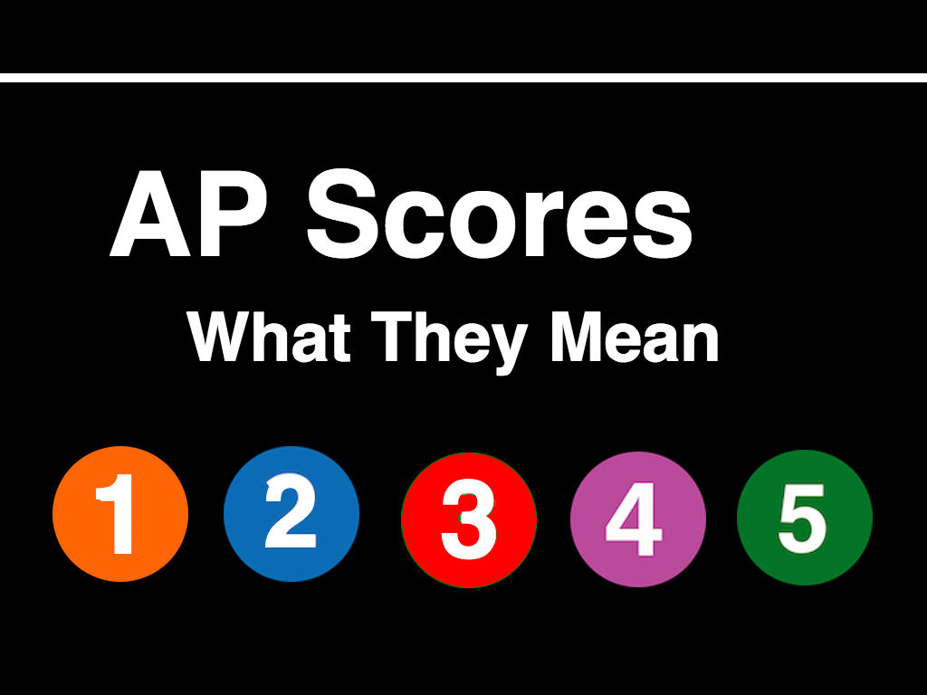 AP Score Distribution 2024