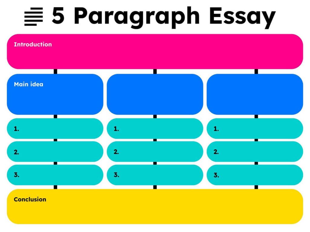 Five Essay 