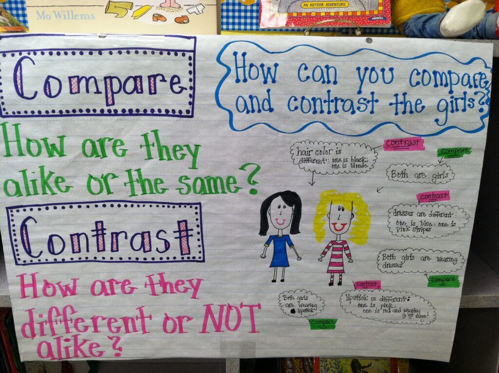 Anchor Chart