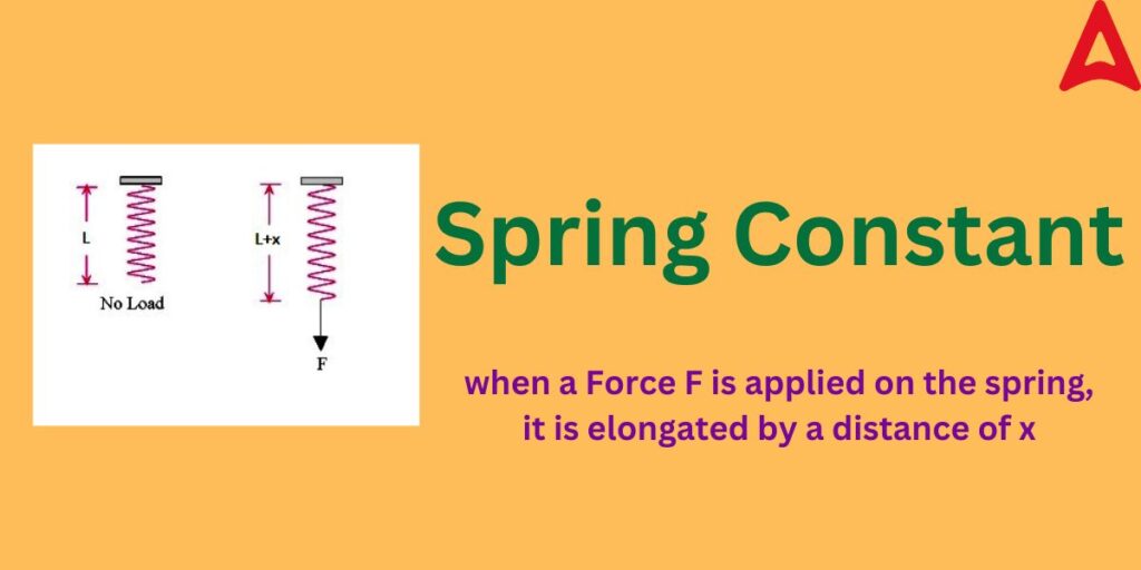 Spring Constant Units