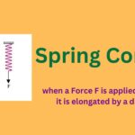 Spring Constant Units